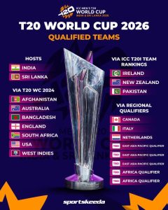 T20 World Cup